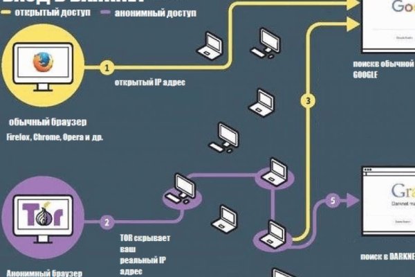 Кракен зеркало маркетплейс